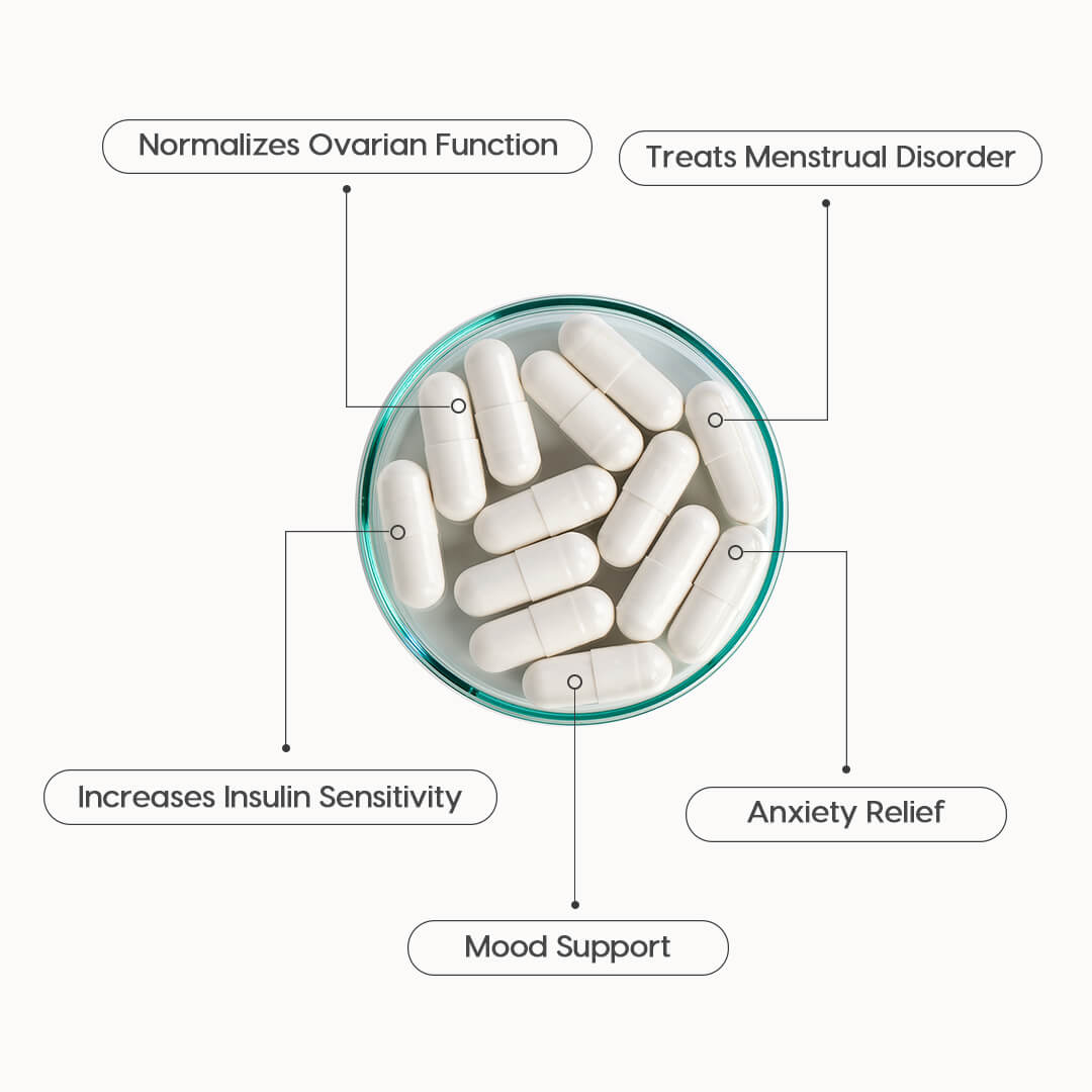 Inositol (Myoinositol) (Pot Of 90 Capsules)